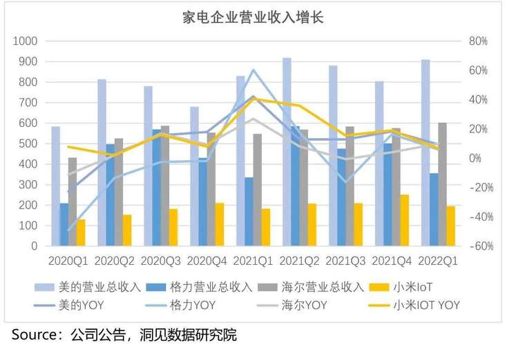 小米手机宏观环境