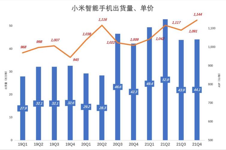 小米手机宏观环境