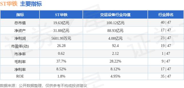 ST华铁：控股股东及其一致行动人持有公司股份质押集中度较高且存在部分股份被司法冻结情形