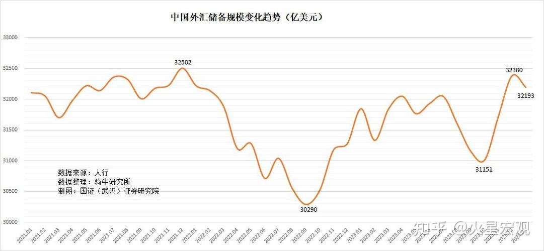 美国2月份公司债发行规模达1530亿美元 料创下同期历史新高