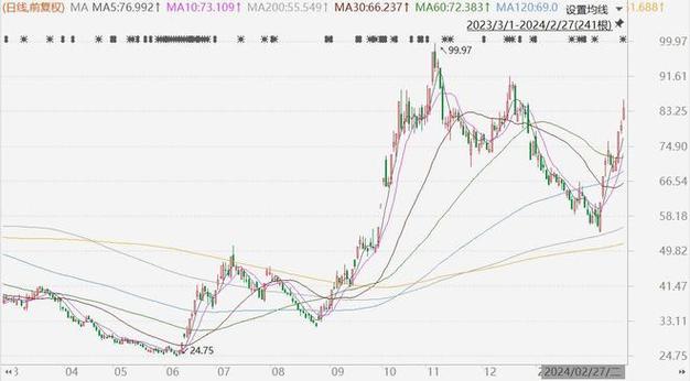 A股异动丨赛力斯大涨近8%，周末两天问界全系车型大定超3300台