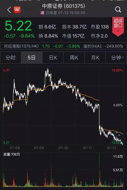 蒙特利尔银行盘中异动 股价大跌5.02%