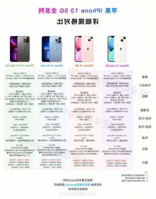 iphone手机改表格内容