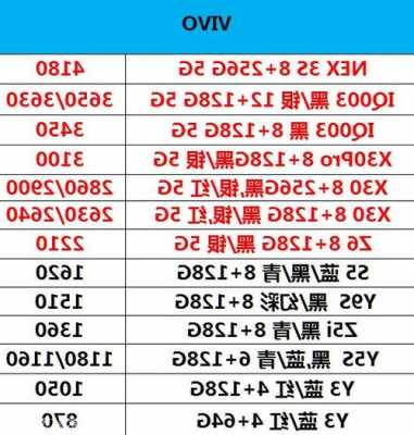 vivo手机查价格