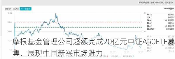 摩根基金管理公司超额完成20亿元中证A50ETF募集，展现中国新兴市场魅力