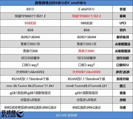 小米noto手机参数