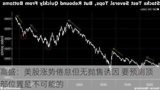 高盛：美股涨势倦怠但无抛售诱因 要预测顶部位置是不可能的