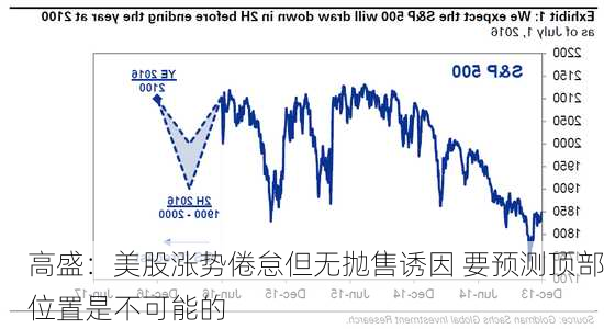 高盛：美股涨势倦怠但无抛售诱因 要预测顶部位置是不可能的