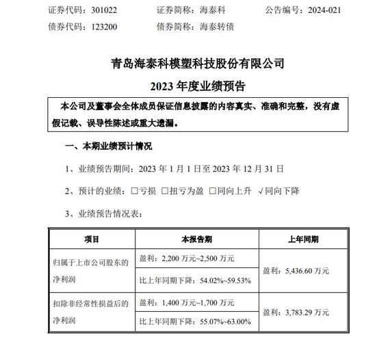 海泰科下跌7.55% 2023年净利润预计大幅下降