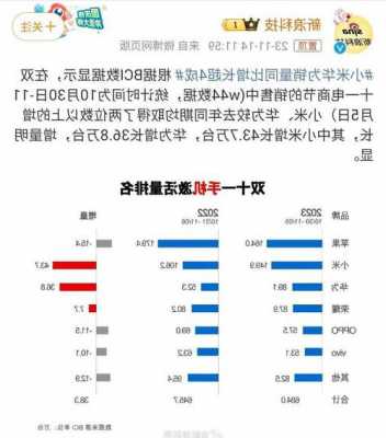 小米和华为手机时间不一样