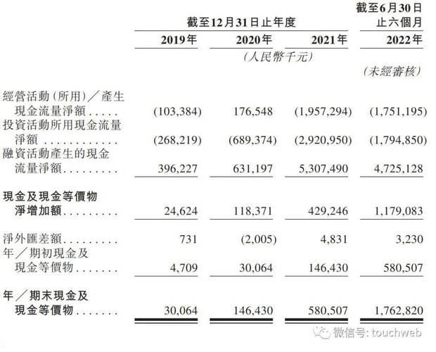 港股上市首年 瑞浦兰钧预计亏损超18亿元