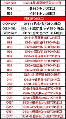 小米手机的海外价格查询