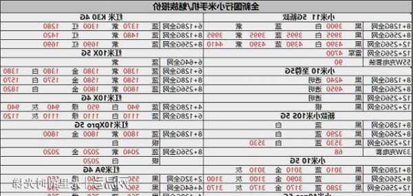 小米手机的海外价格查询