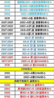 小米手机的海外价格查询