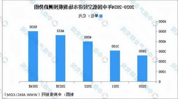 低空经济站上风口 万丰奥威频获机构调研