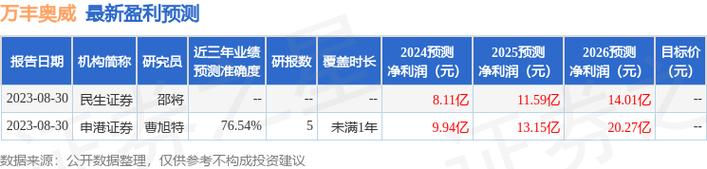 低空经济站上风口 万丰奥威频获机构调研