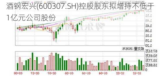 酒钢宏兴(600307.SH)控股股东拟增持不低于1亿元公司股份