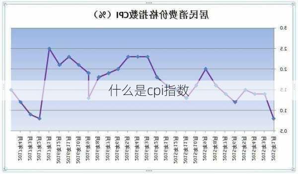 什么是cpi指数