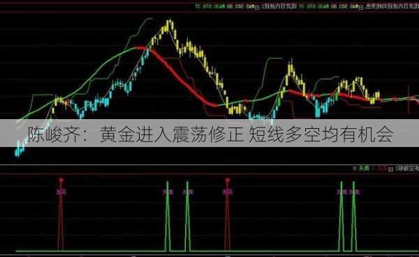 陈峻齐：黄金进入震荡修正 短线多空均有机会