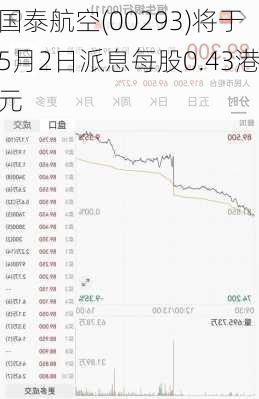 国泰航空(00293)将于5月2日派息每股0.43港元