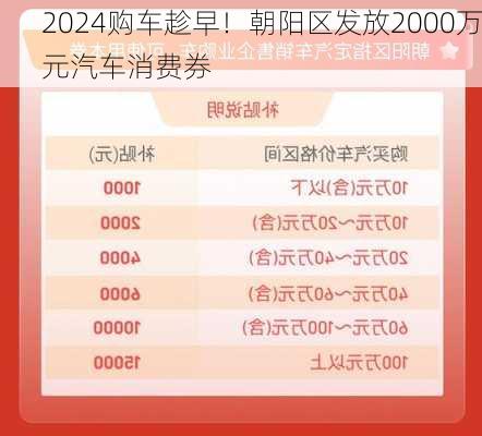 2024购车趁早！朝阳区发放2000万元汽车消费券