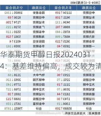 华泰期货甲醇日报20240314：基差维持偏高，成交较为清淡