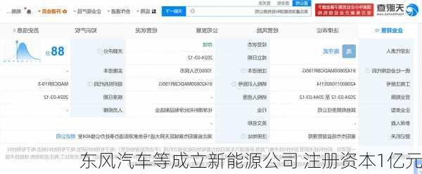 东风汽车等成立新能源公司 注册资本1亿元