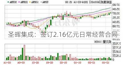 圣晖集成：签订2.16亿元日常经营合同