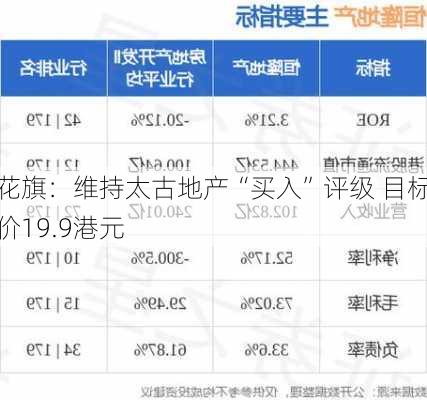 花旗：维持太古地产“买入”评级 目标价19.9港元