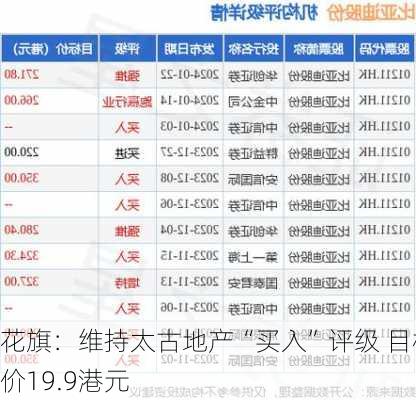 花旗：维持太古地产“买入”评级 目标价19.9港元