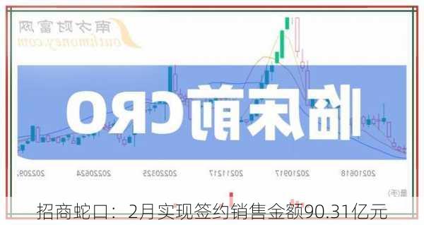 招商蛇口：2月实现签约销售金额90.31亿元