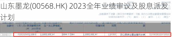 山东墨龙(00568.HK) 2023全年业绩审议及股息派发计划