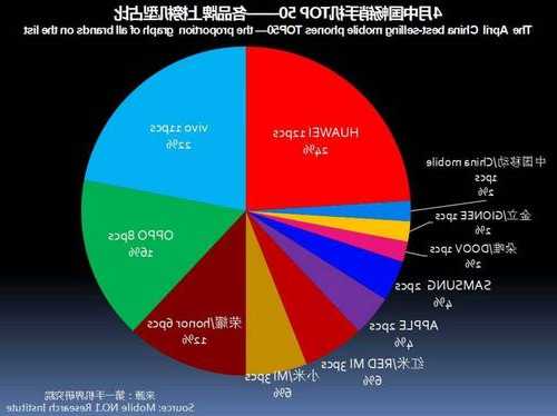 vivo品牌手机分析