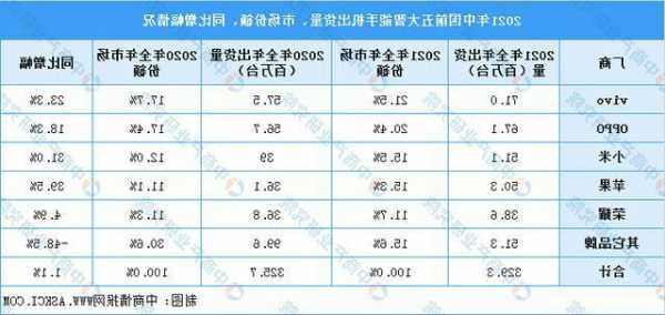 vivo品牌手机分析