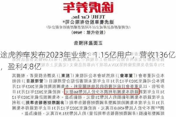 途虎养车发布2023年业绩：1.15亿用户，营收136亿，盈利4.8亿