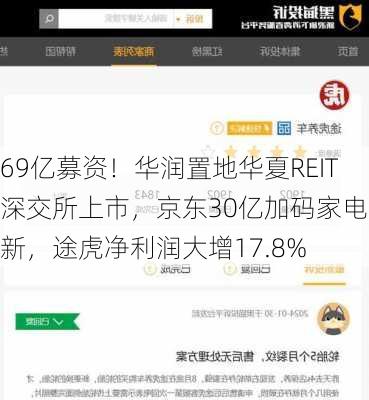 69亿募资！华润置地华夏REIT深交所上市，京东30亿加码家电换新，途虎净利润大增17.8%