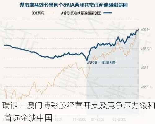 瑞银：澳门博彩股经营开支及竞争压力缓和 首选金沙中国