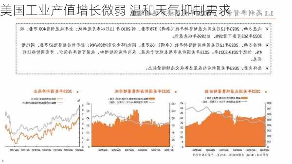 美国工业产值增长微弱 温和天气抑制需求