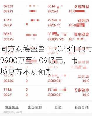 同方泰德盈警：2023年预亏9900万至1.09亿元，市场复苏不及预期