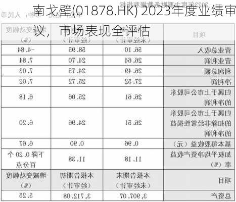 南戈壁(01878.HK) 2023年度业绩审议，市场表现全评估