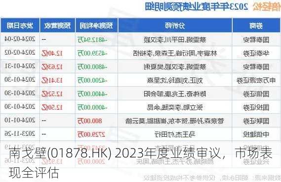 南戈壁(01878.HK) 2023年度业绩审议，市场表现全评估