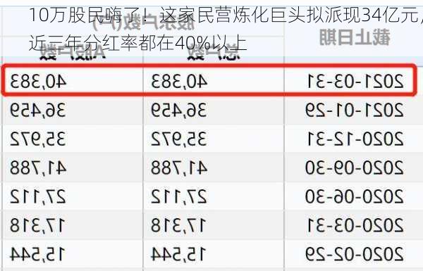 10万股民嗨了！这家民营炼化巨头拟派现34亿元，近三年分红率都在40%以上