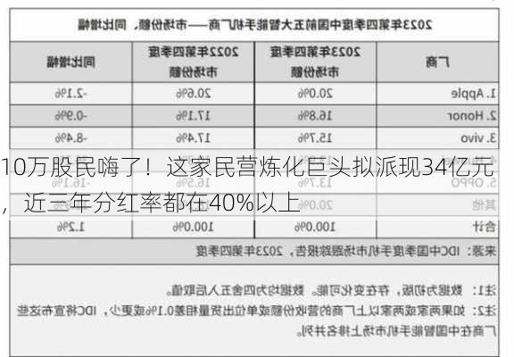 10万股民嗨了！这家民营炼化巨头拟派现34亿元，近三年分红率都在40%以上