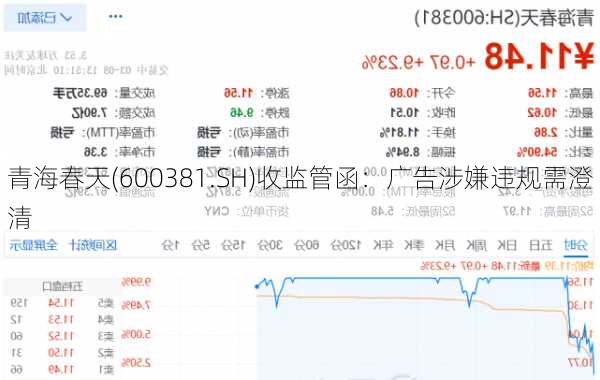 青海春天(600381.SH)收监管函：广告涉嫌违规需澄清