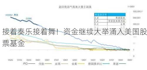 接着奏乐接着舞！资金继续大举涌入美国股票基金