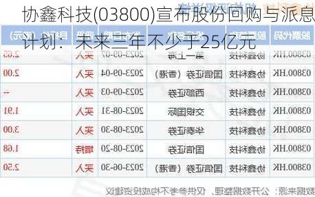 协鑫科技(03800)宣布股份回购与派息计划：未来三年不少于25亿元