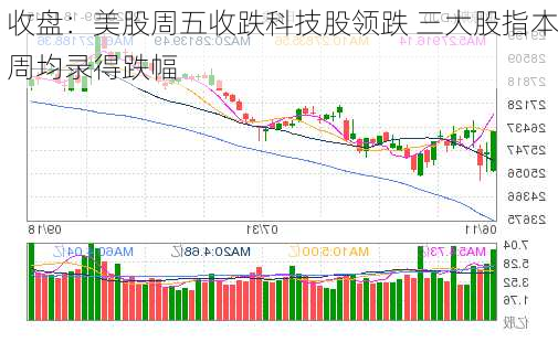 收盘：美股周五收跌科技股领跌 三大股指本周均录得跌幅