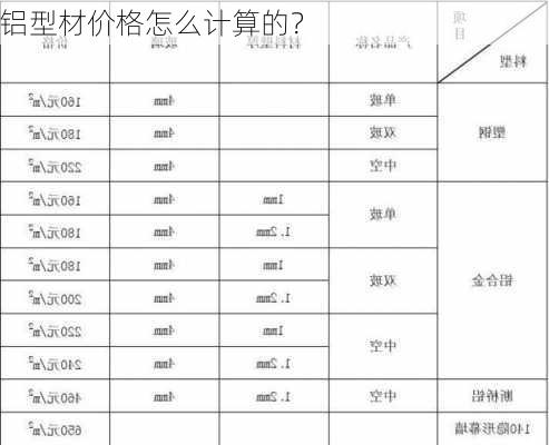 铝型材价格怎么计算的？