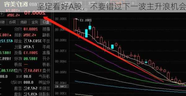 坚定看好A股，不要错过下一波主升浪机会