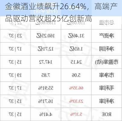 金徽酒业绩飙升26.64%，高端产品驱动营收超25亿创新高